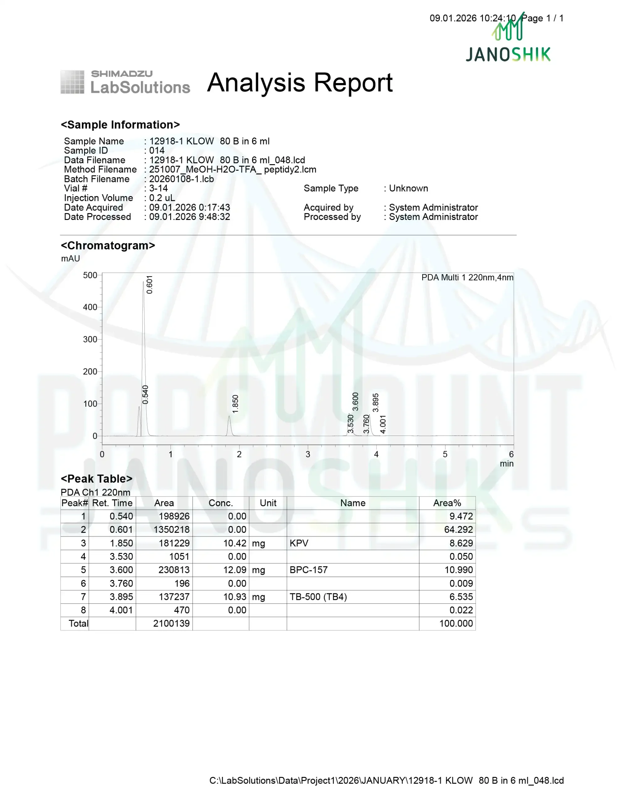 PP-SC-KLOW-80-HPLC-1-scaled-1.webp